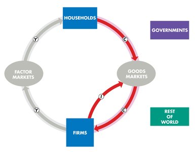 Table 4.2: GDP by the Income Approach (gross domestic income at factor cost)