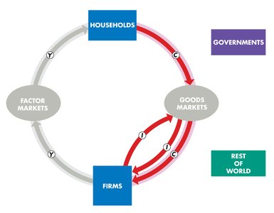 Table 4.2: GDP by the Income Approach (GDP at basic prices)