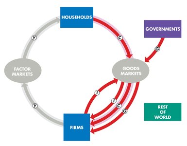 Table 4.2: GDP by the Income Approach (GDP at basic prices, statistical discrepancy, GDP)
