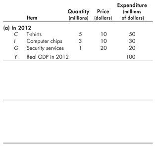 Table 4.3(b): Quantities and prices in 2023