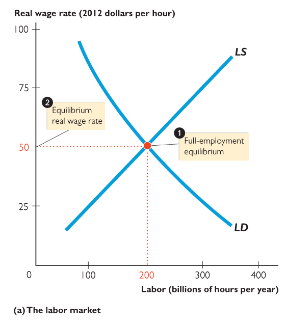 Labor market equilibrium with wage and quantity labels