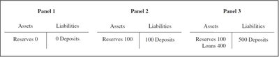 Balance sheets of a bank in a single-bank economy
