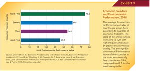 Economic Freedom and Environmental Performance