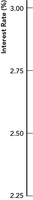 Operating band adjustment