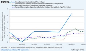 Short-term comparison of GDP Deflator, CPI, PCE, and Core PCE