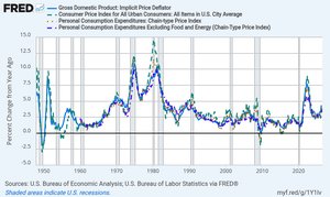 Long-term comparison of GDP Deflator, CPI, PCE, and Core PCE