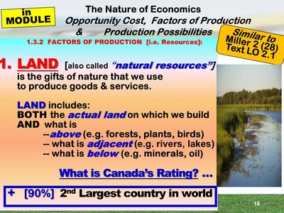 Land as a factor of production
