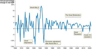 Fluctuations in real GDP, 1900–2022