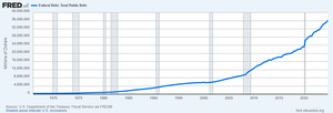 Federal Debt: Total public debt outstanding over time