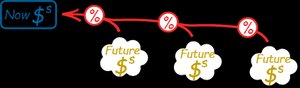 Diagram showing present value calculation over multiple periods