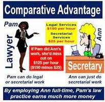 Comparative advantage example: lawyer and secretary