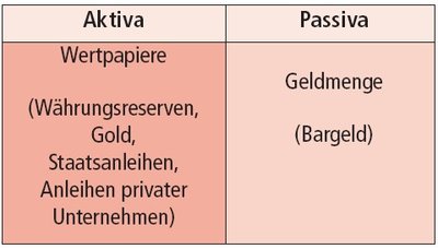 Zentralbankbilanz
