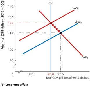 Closing an inflationary gap