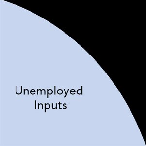 PPF and LAS: Potential GDP