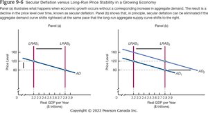 Secular Deflation versus Long-Run Price Stability