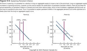 Explaining Persistent Inflation