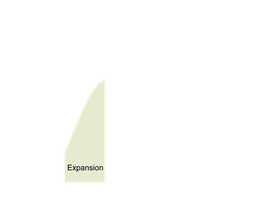Graphical representation of an economic expansion phase