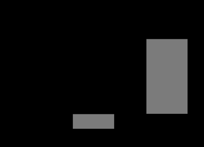 Per-worker production function showing diminishing returns to capital