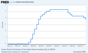 Federal Funds Effective Rate 2020-2025