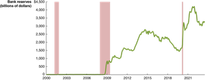 Quantitative Easing and Bank Reserves