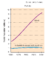 World population growth trends