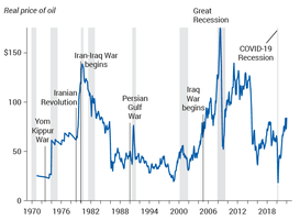 Real price of oil and U.S. recessions, 1970–2020