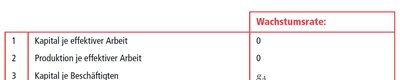 Tabelle: Charakteristika des ausgewogenen Wachstums