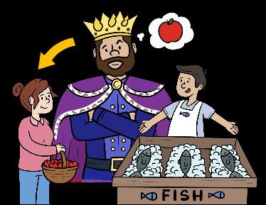 Illustration of command, traditional, and market economies