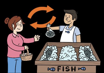 Illustration of barter exchange in a market economy