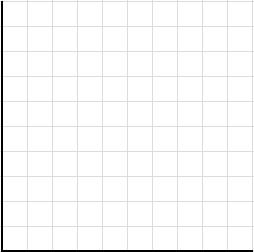 Practice: Social and Private Demand Graph