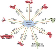 Trade Flows for the United States, 2016