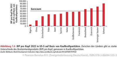 BIP pro Kopf 2022 in US-$ auf Basis von Kaufkraftparitäten