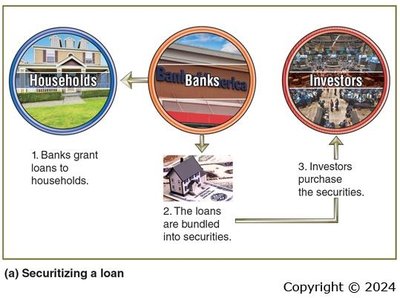 Securitizing a loan