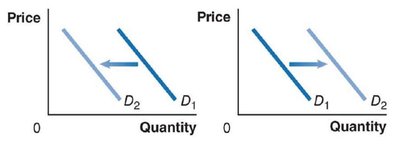 Pandemics affecting demand