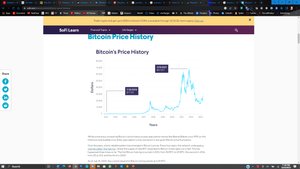 Bitcoin price history chart