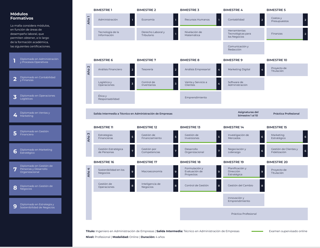 Business Administration Curriculum Structure