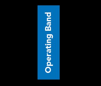 Operating band illustration
