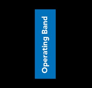 Operating band illustration