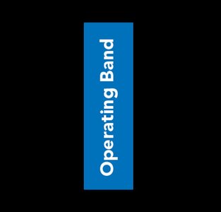 Operating band illustration