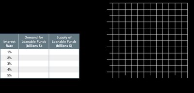 Loanable funds market table and graph template
