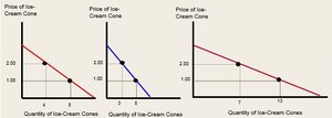 Individual and market demand curves