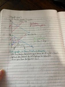 Tariff deadweight loss and surplus changes