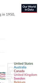 Legend for annual working hours per worker graph