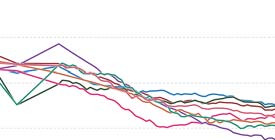 Annual working hours per worker graph continuation