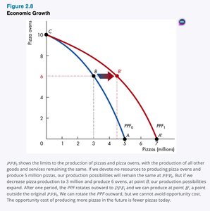 Economic growth and the PPF