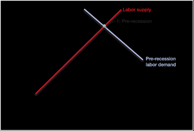 Employment after shock but before multiplier
