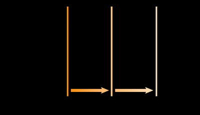 Long-run aggregate supply curve