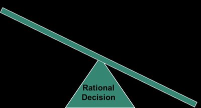 Seesaw labeled 'Rational Decision' illustrating balance of costs and benefits