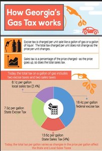Infographic: How Georgia's gas tax works