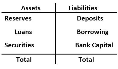 Bank balance sheet structure